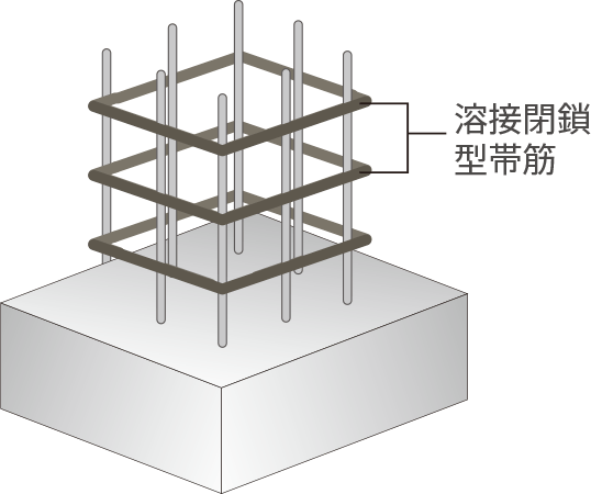 溶接閉鎖型筋