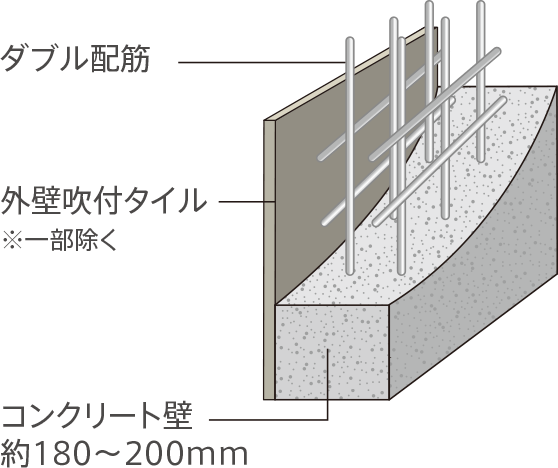 住戸外壁