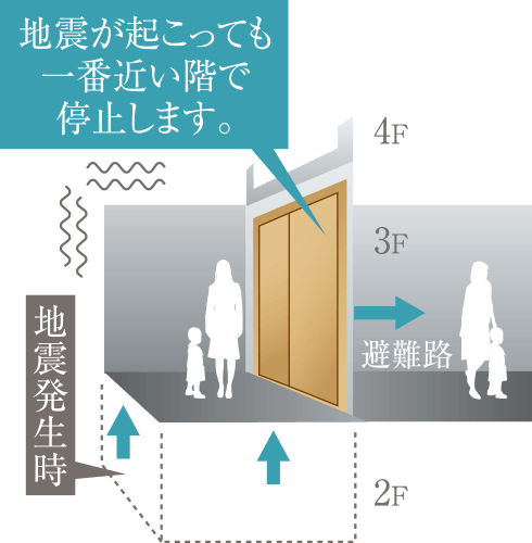 地震時管制装置付きエレベーター